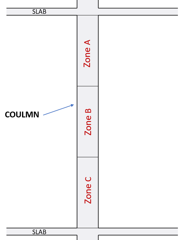 reinforcement lapping in column