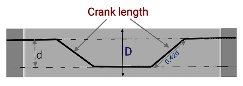 cutting length of crank bar in bar bending schedul