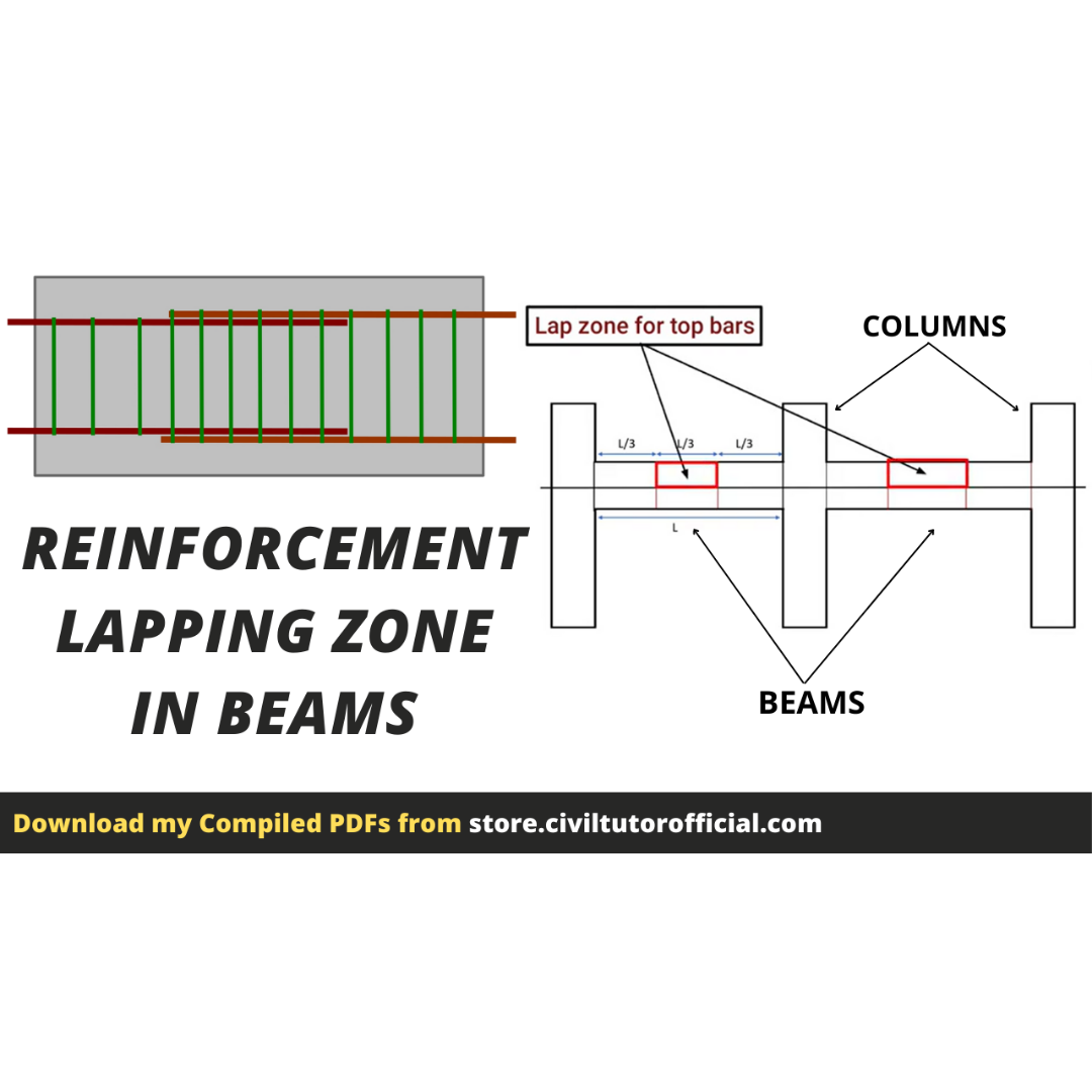 Reinforcement detail of the precast beam specimens. | Download Scientific  Diagram