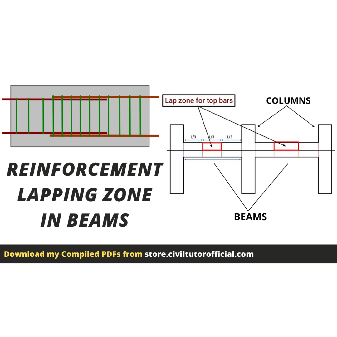 Reinforcement Lapping Zone In Beams - Civil Tutor