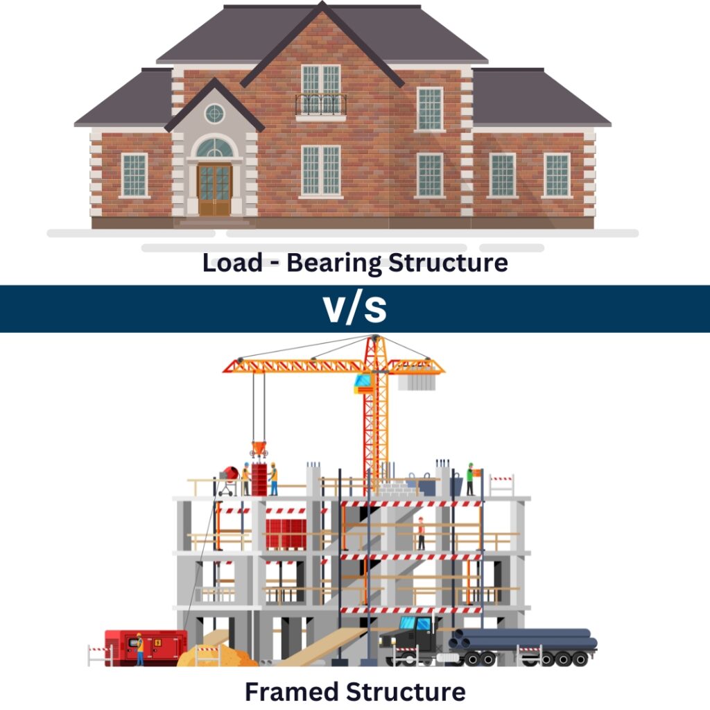 Difference between LoadBearing structure and Framed structure Civil