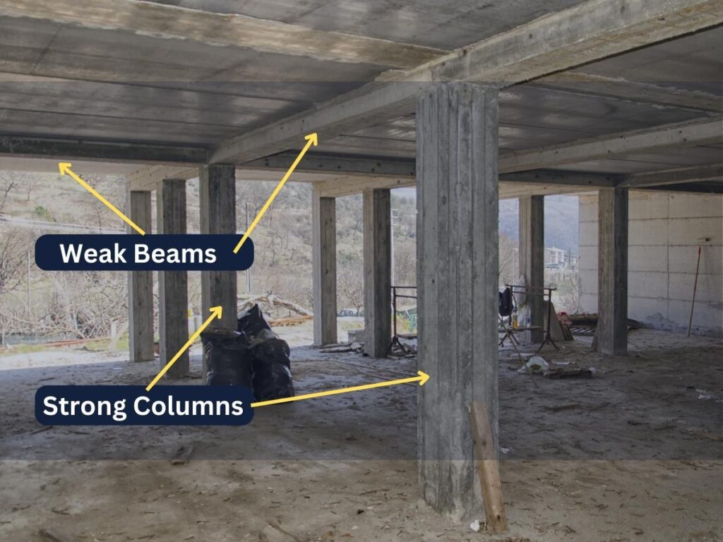 Strong column-weak beam concept