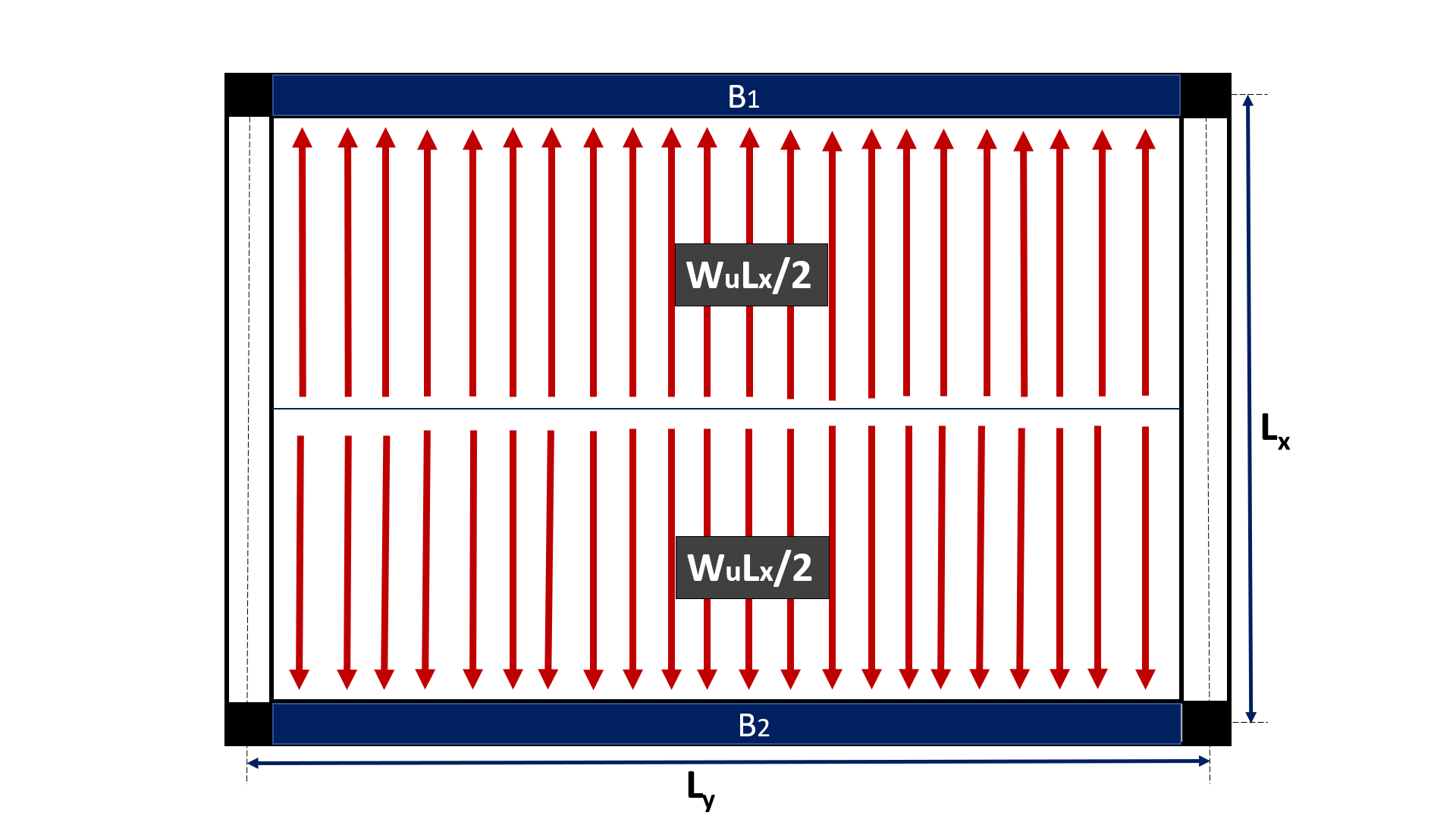 The Math Behind Load Transfer Mechanisms in Framed Structures - Civil Tutor