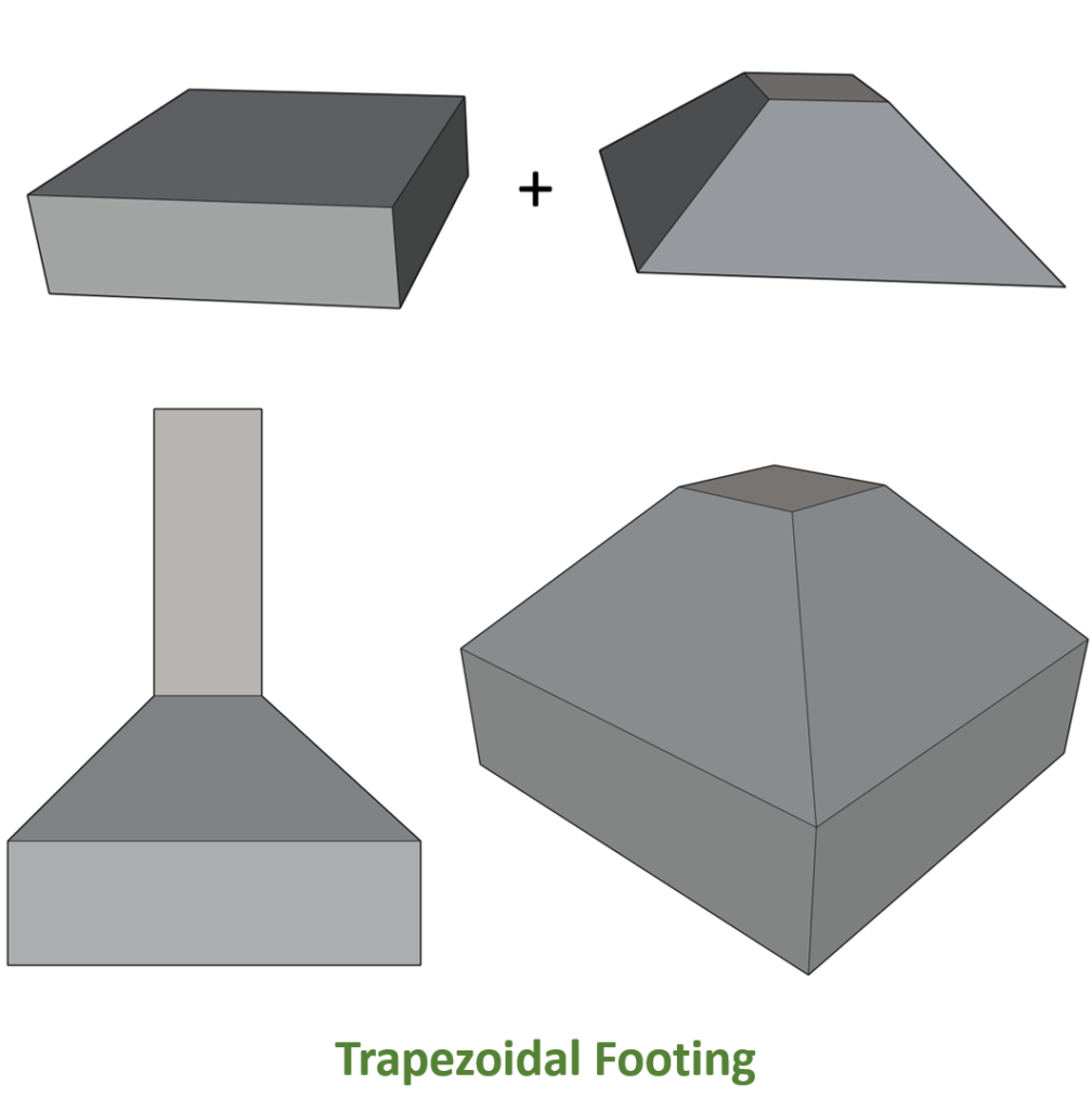 Why do we prefer trapezoidal footings over pad footings? - Civil Tutor