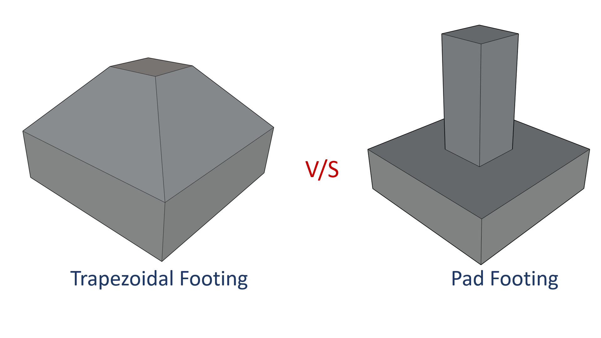 Why do we prefer trapezoidal footings over pad footings?
