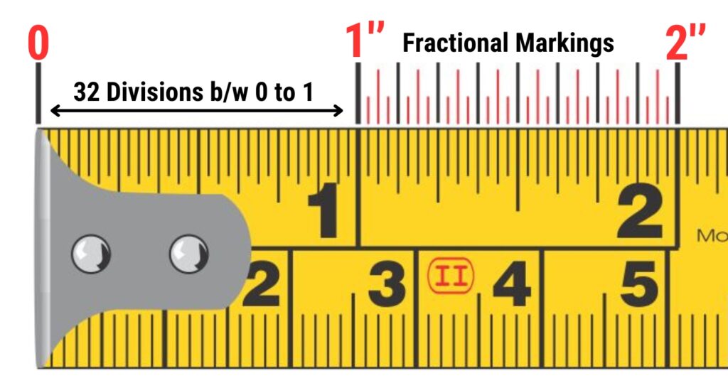 HOW TO READ A MEASURING TAPE