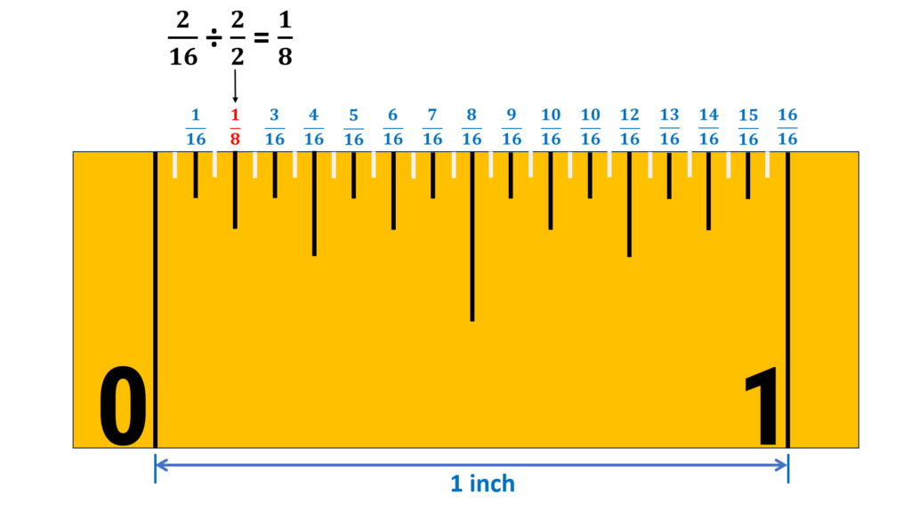 HOW TO READ A MEASURING TAPE