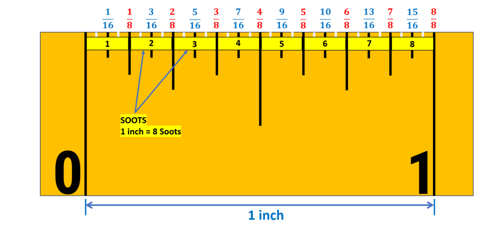 HOW TO READ A MEASURING TAPE