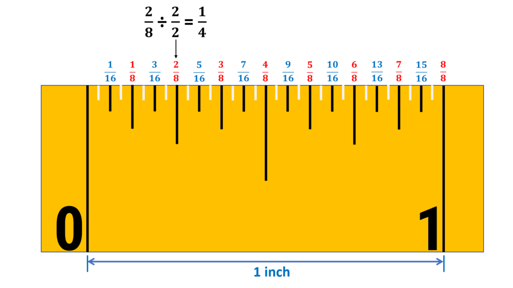 HOW TO READ A MEASURING TAPE