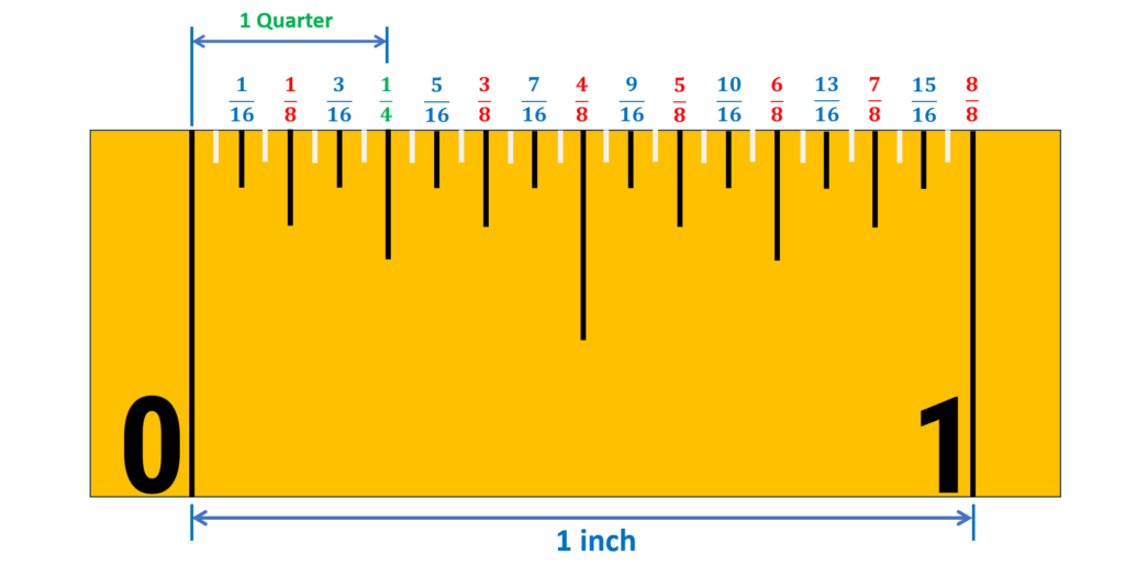 HOW TO READ A MEASURING TAPE