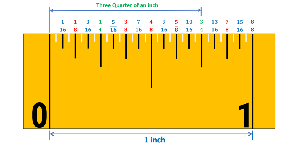 HOW TO READ A MEASURING TAPE