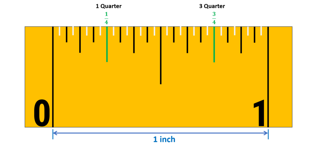 HOW TO READ A MEASURING TAPE