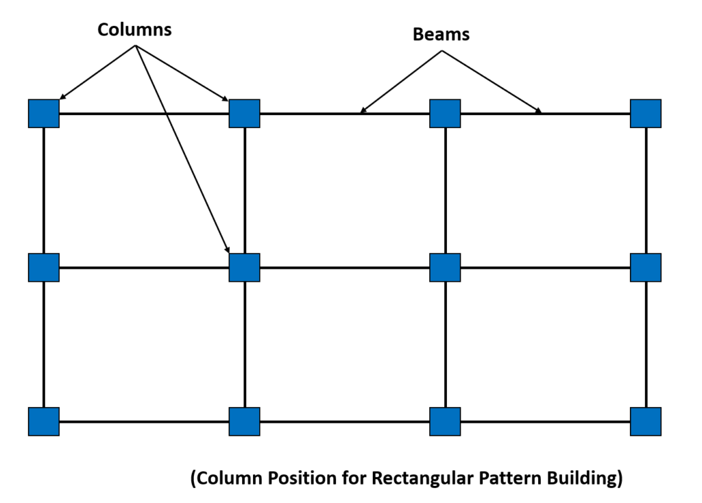 How to Decide the Position of Columns in a Building Plan? | Structural Planning | Civil Tutor