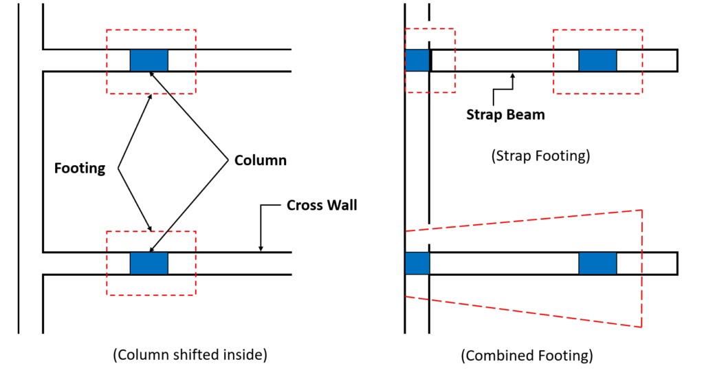 How to Decide the Position of Columns in a Building Plan? | Structural Planning | Civil Tutor