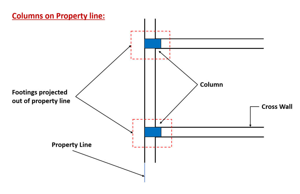 How to Decide the Position of Columns in a Building Plan? | Structural Planning | Civil Tutor