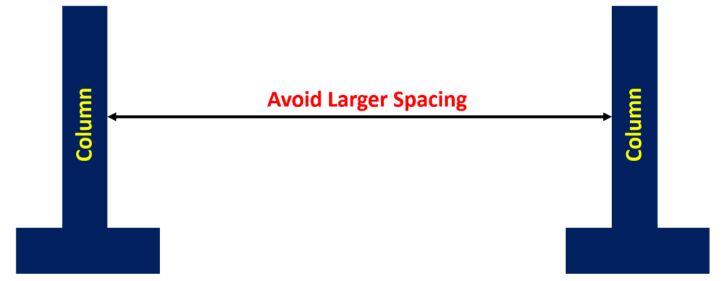 How to Decide the Position of Columns in a Building Plan? | Structural Planning | Civil Tutor