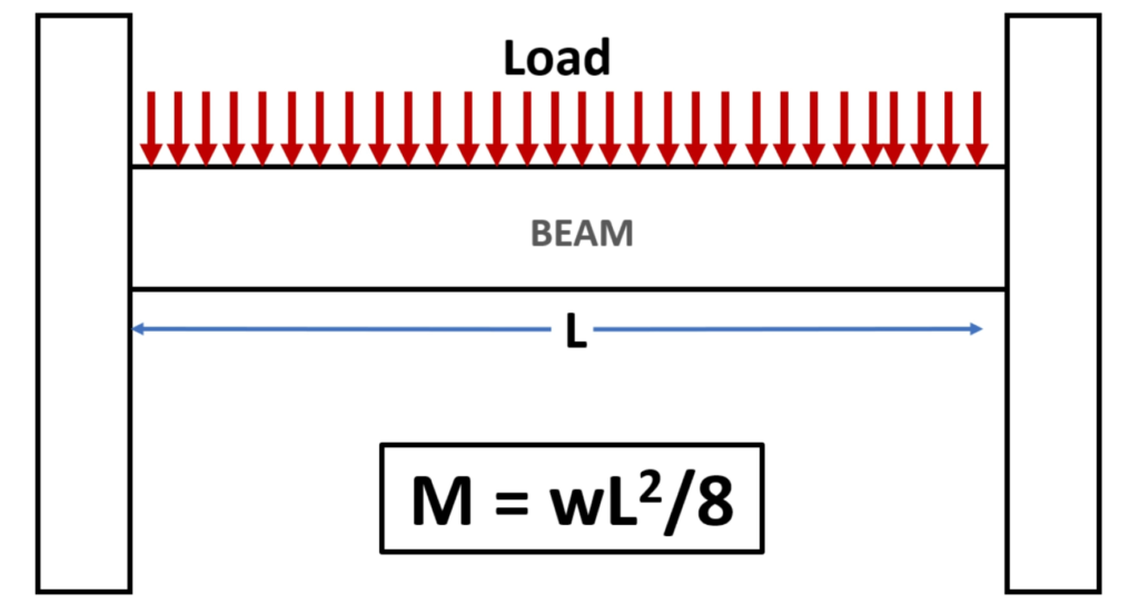 How to Decide the Position of Columns in a Building Plan?