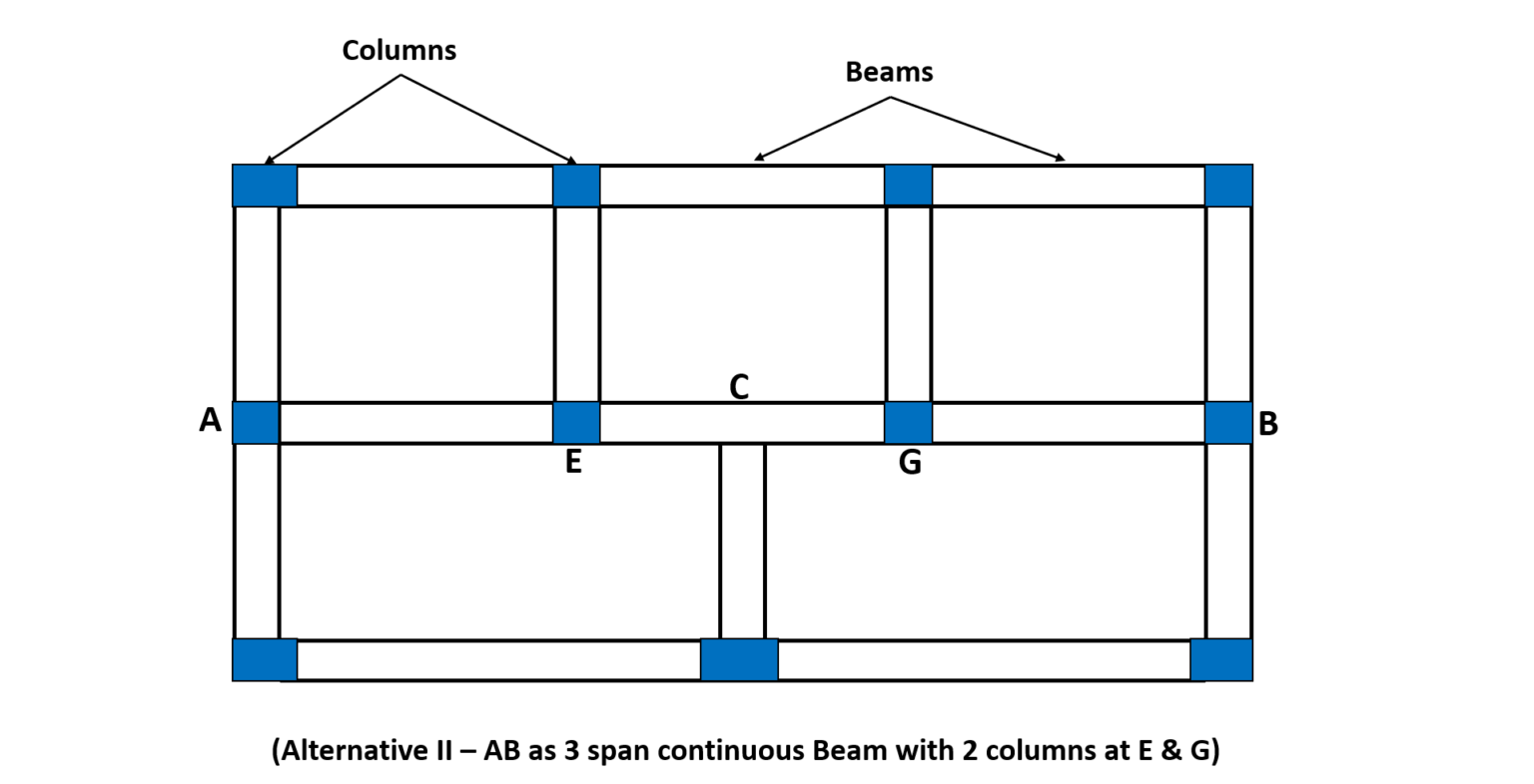 How to Decide the Position of Columns in a Building Plan?