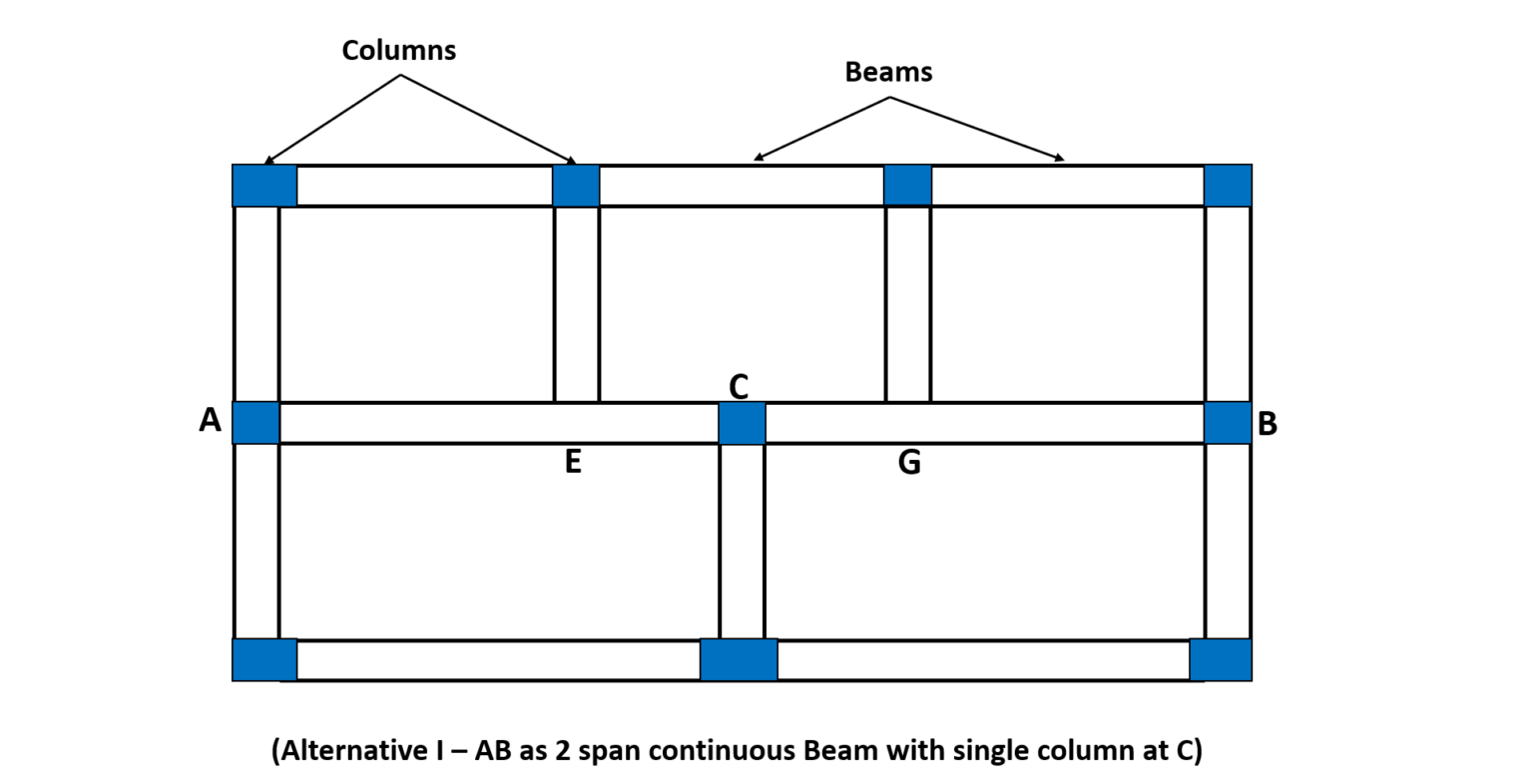 How to Decide the Position of Columns in a Building Plan?