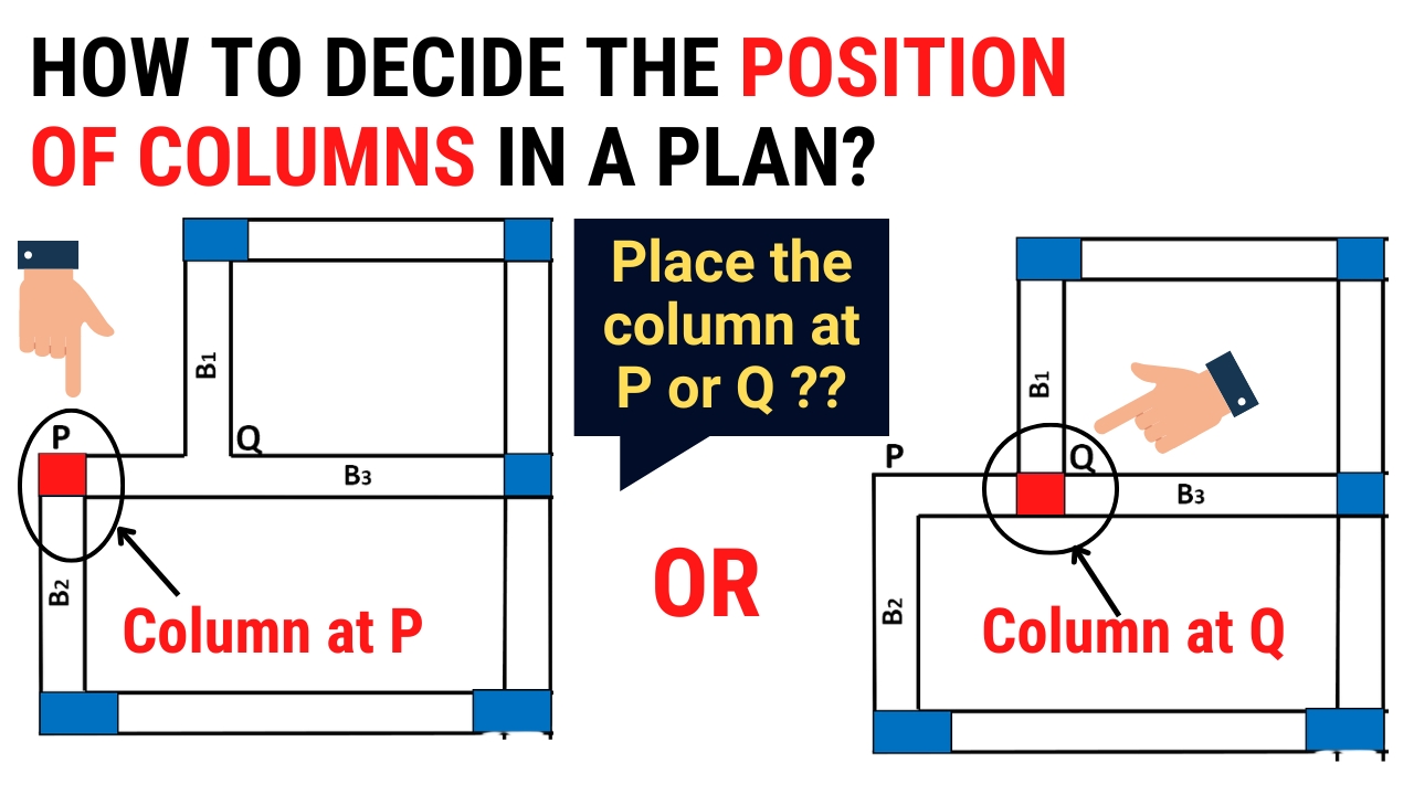 column position in a building plan